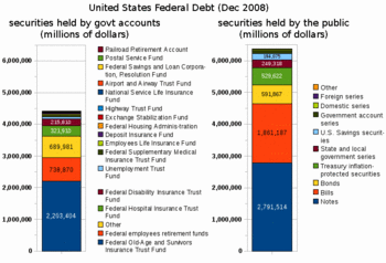 Holders_of_the_National_Debt_of_the_United_States.gif